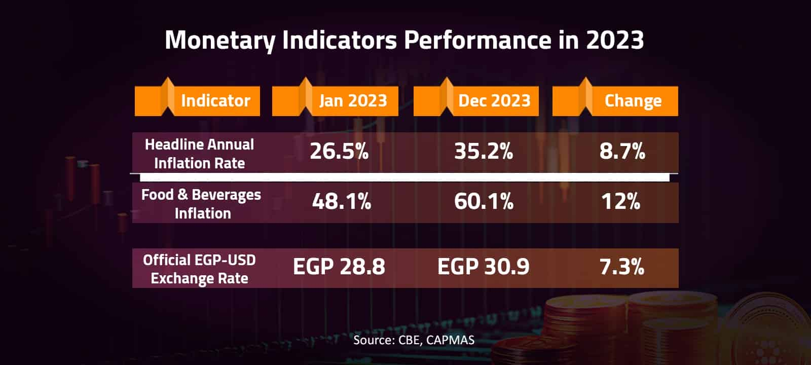 Monetary Indicators Performance in 2023 